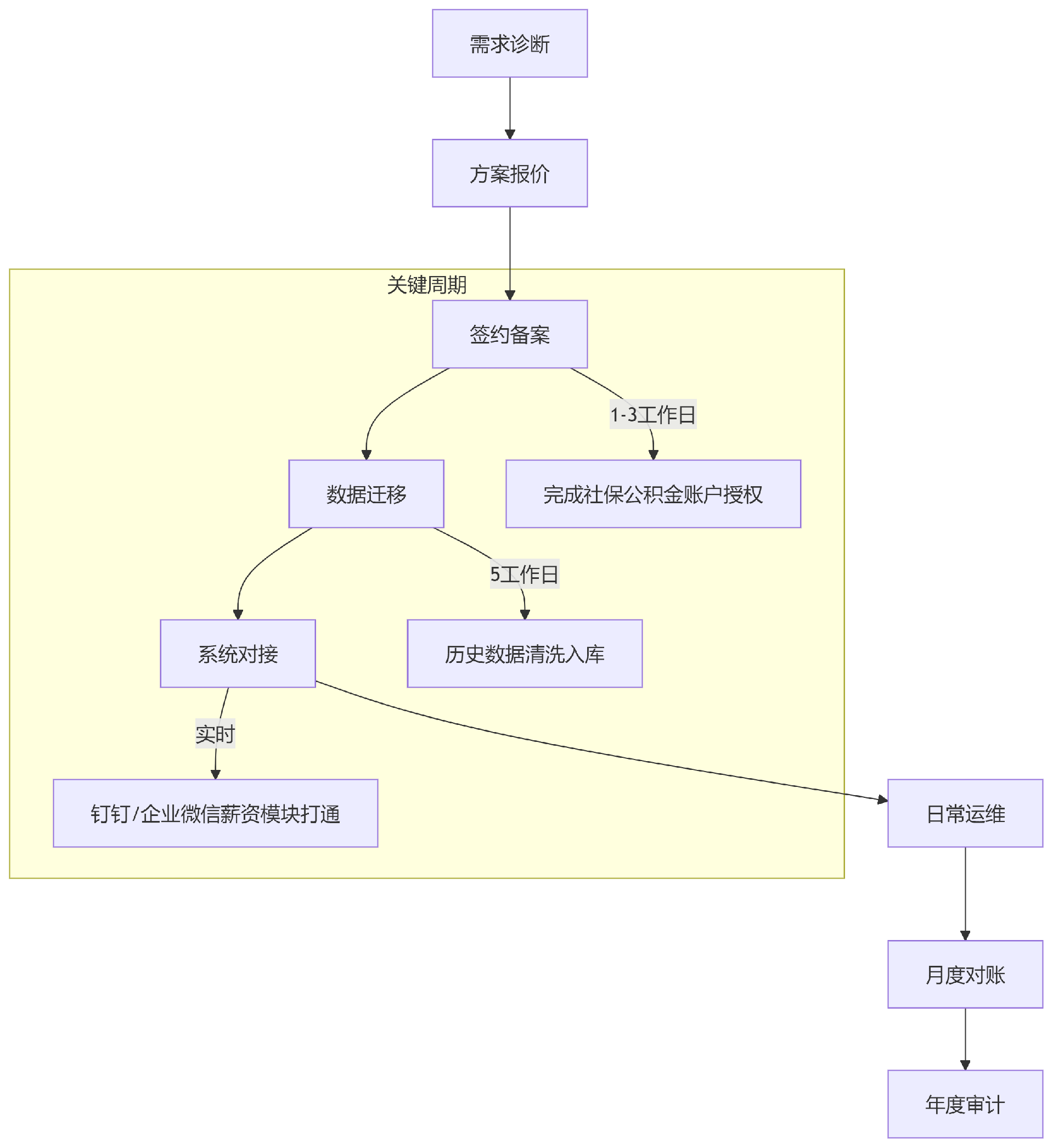 deepseek_mermaid_20250625_7df03a.png